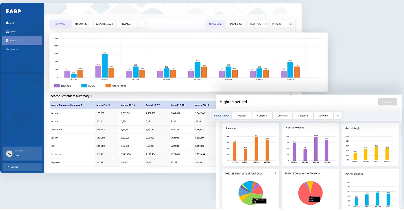 Financial Analytics & Reporting Platform